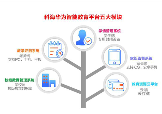 為什么要建立智慧校園？
